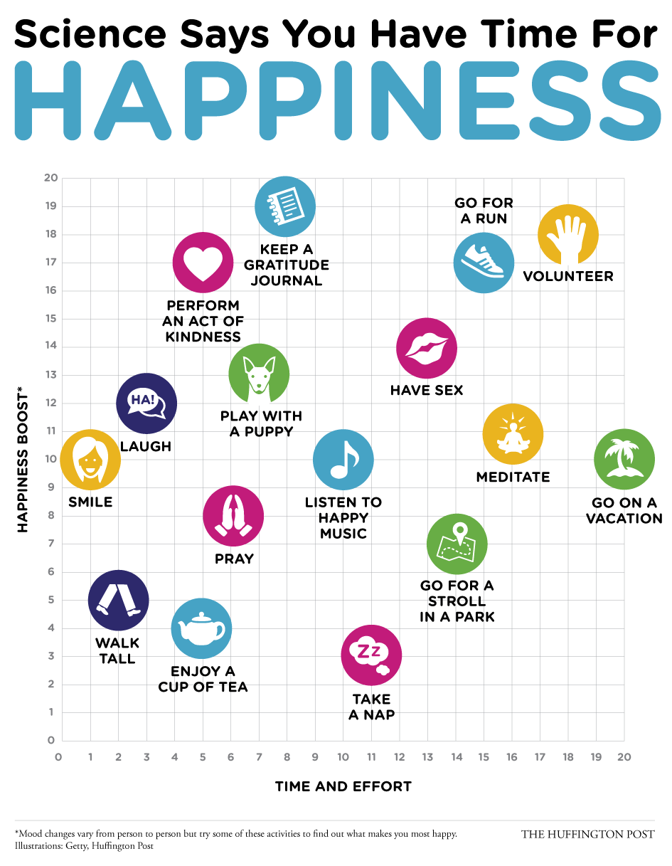 16 Scientifically-Backed Ways To Boost Your Happiness Right Now