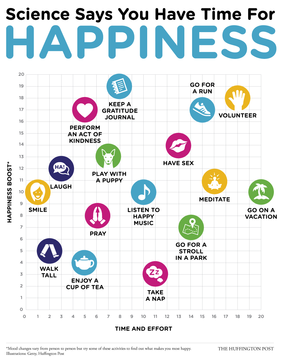 16 Scientifically-Backed Ways To Boost Your Happiness Right Now 16 Scientifically-Backed Ways To Boost Your Happiness Right Now